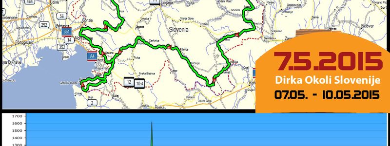 Saisonstart beim Race Around Slovenia